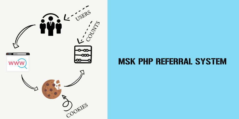 MSK PHP Referral System